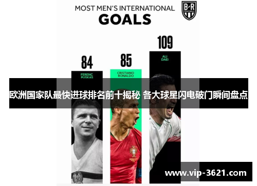 欧洲国家队最快进球排名前十揭秘 各大球星闪电破门瞬间盘点