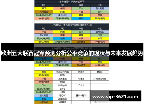 欧洲五大联赛冠军预测分析公平竞争的现状与未来发展趋势