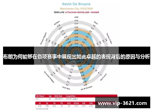 布朗为何能够在各项赛事中展现出如此卓越的表现背后的原因与分析