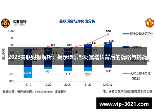 2023曼联财报解析：揭示俱乐部财富增长背后的战略与挑战