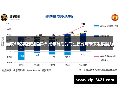 曼联66亿英镑财报解析 揭示背后的商业模式与未来发展潜力