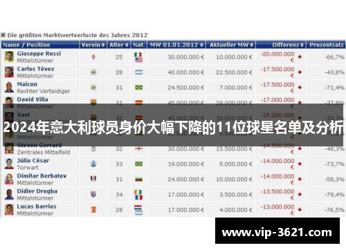 2024年意大利球员身价大幅下降的11位球星名单及分析