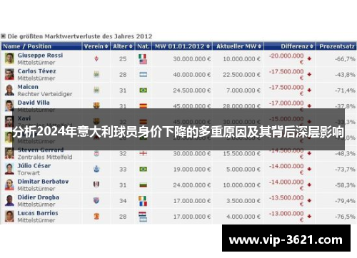 分析2024年意大利球员身价下降的多重原因及其背后深层影响