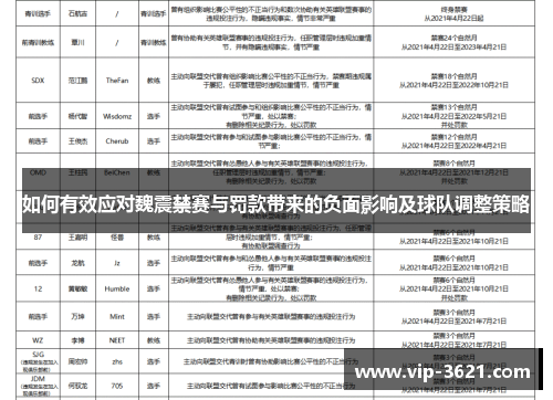 如何有效应对魏震禁赛与罚款带来的负面影响及球队调整策略