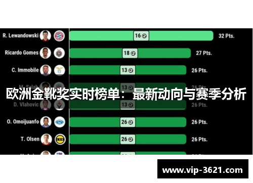 欧洲金靴奖实时榜单：最新动向与赛季分析