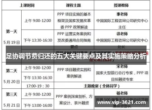 足协调节费归还的五大关键要点及其实施策略分析
