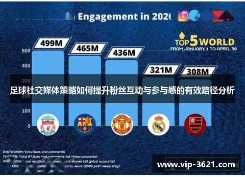 足球社交媒体策略如何提升粉丝互动与参与感的有效路径分析