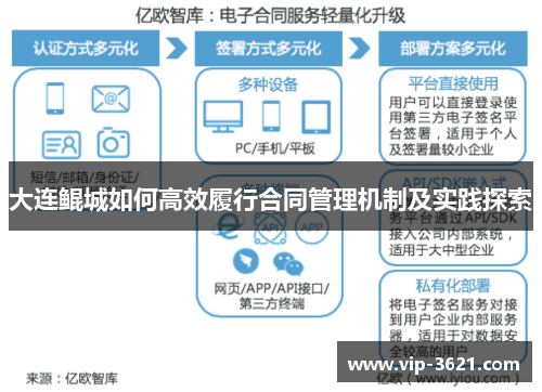大连鲲城如何高效履行合同管理机制及实践探索