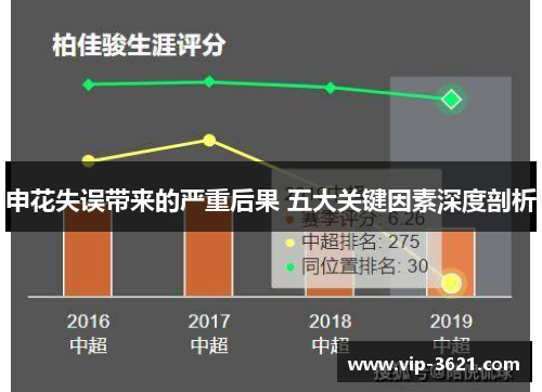 申花失误带来的严重后果 五大关键因素深度剖析