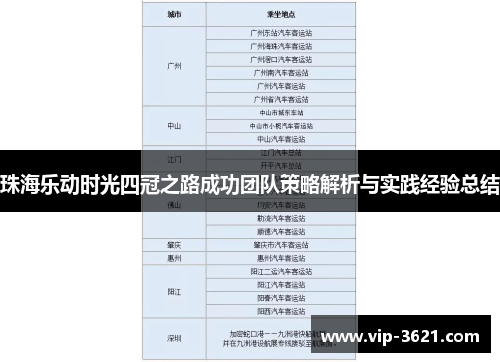 珠海乐动时光四冠之路成功团队策略解析与实践经验总结