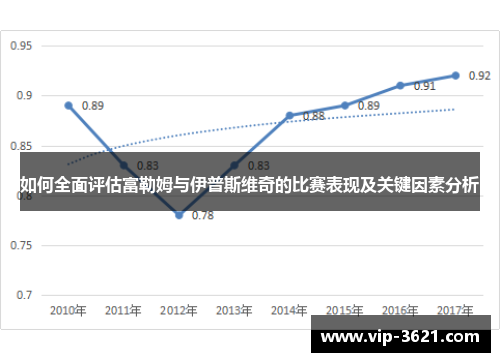 如何全面评估富勒姆与伊普斯维奇的比赛表现及关键因素分析