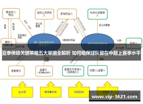 亚泰保级关键策略五大举措全解析 如何确保球队留在中超上赛季水平
