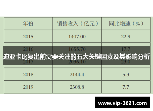 迪亚卡比复出前需要关注的五大关键因素及其影响分析