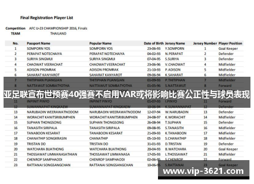 亚足联宣布世预赛40强赛不启用VAR或将影响比赛公正性与球员表现