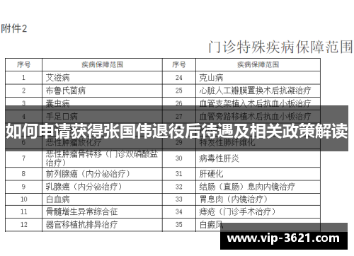 如何申请获得张国伟退役后待遇及相关政策解读