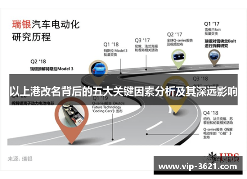 以上港改名背后的五大关键因素分析及其深远影响
