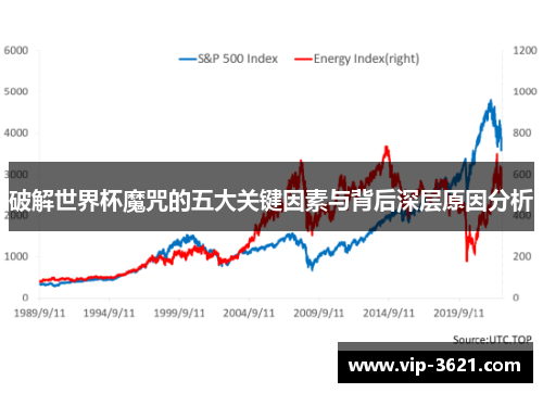 破解世界杯魔咒的五大关键因素与背后深层原因分析