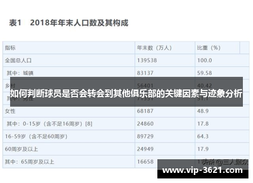 如何判断球员是否会转会到其他俱乐部的关键因素与迹象分析