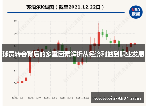 球员转会背后的多重因素解析从经济利益到职业发展